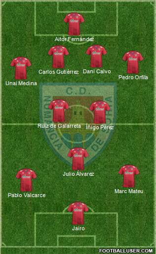 C.D. Numancia S.A.D. Formation 2017