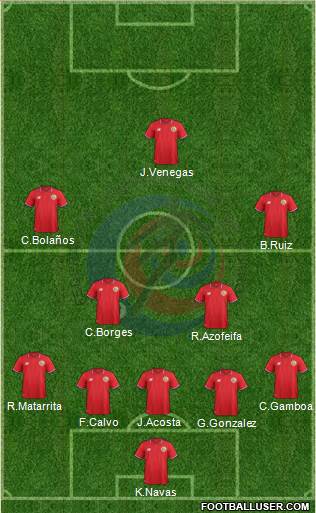 Costa Rica Formation 2017