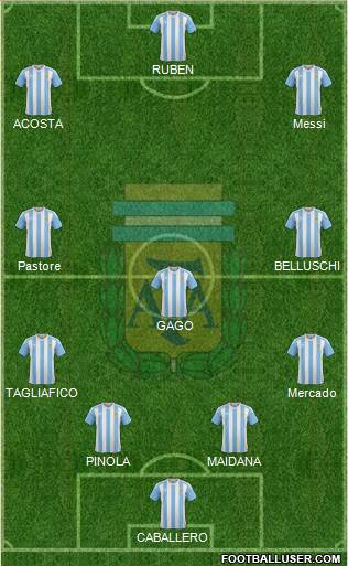 Argentina Formation 2017