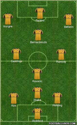 Arsenal Formation 2017