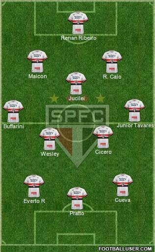 São Paulo FC Formation 2017