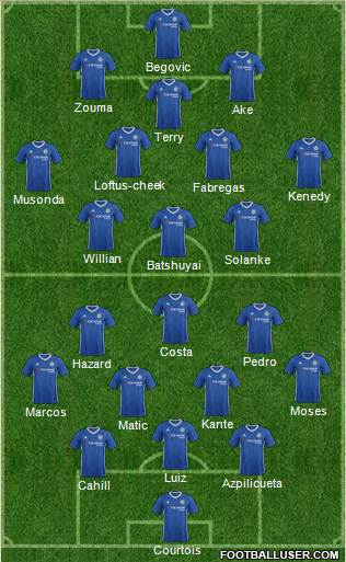 Chelsea Formation 2017