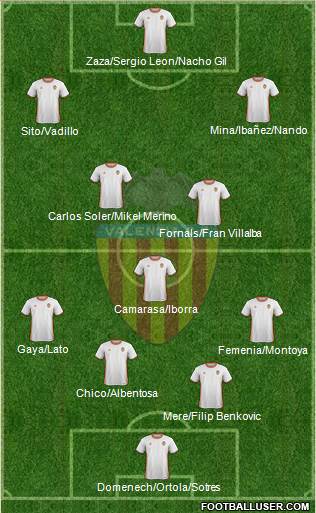 Valencia C.F., S.A.D. Formation 2017