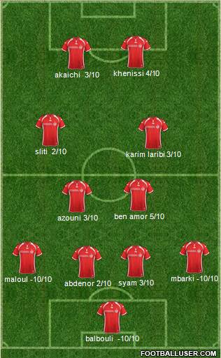 Tunisia Formation 2017