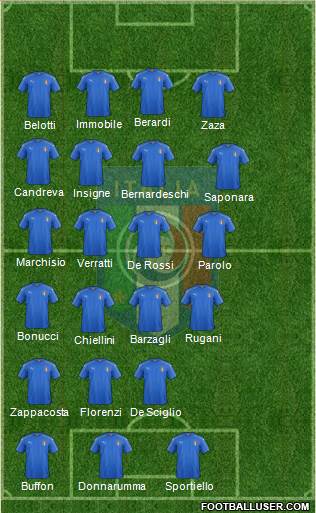 Italy Formation 2017
