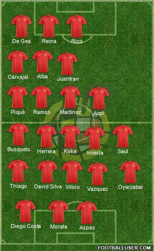 Spain Formation 2017