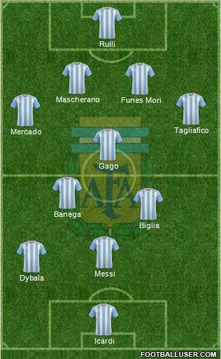 Argentina Formation 2017