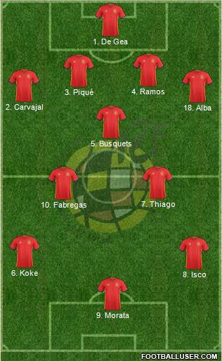 Spain Formation 2017