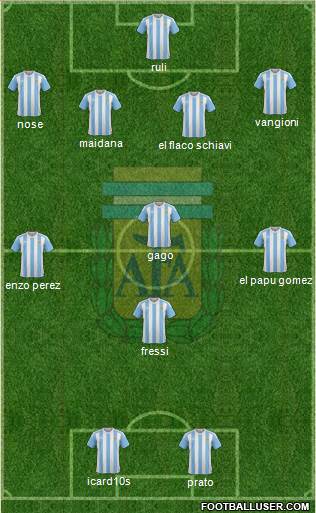 Argentina Formation 2017