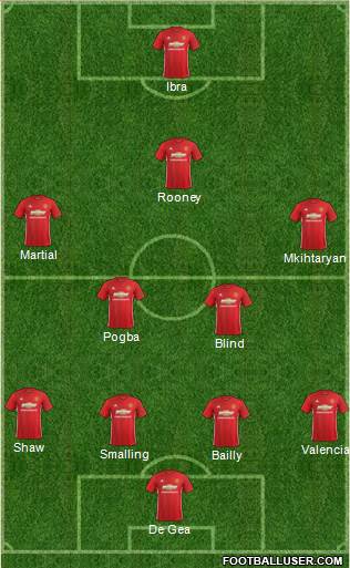 Manchester United Formation 2017