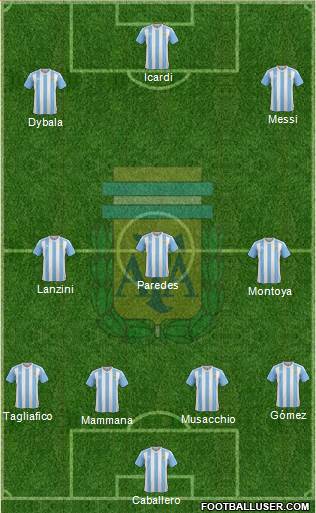 Argentina Formation 2017