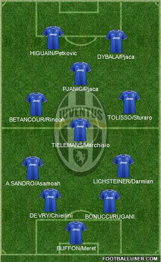 Juventus Formation 2017