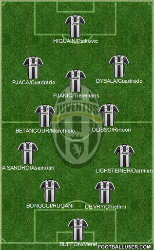 Juventus Formation 2017