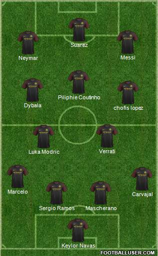 Manchester City Formation 2017