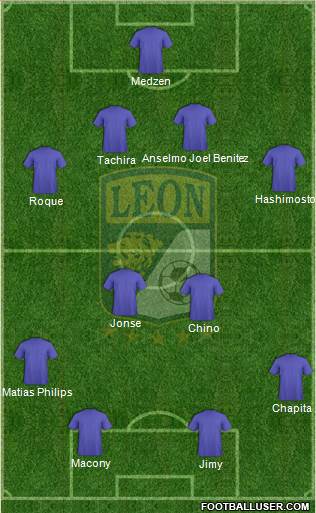 Club Deportivo León Formation 2017