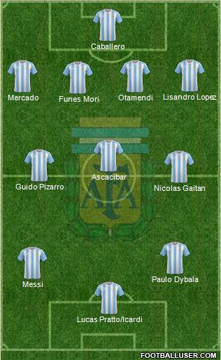 Argentina Formation 2017