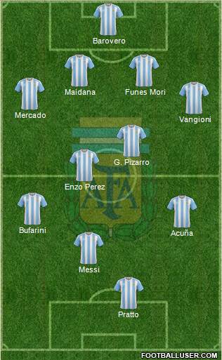 Argentina Formation 2017