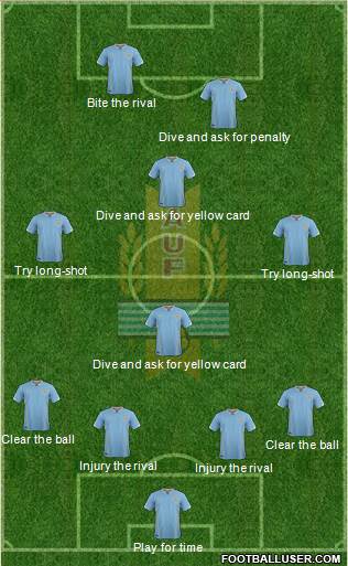 Uruguay Formation 2017