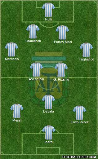 Argentina Formation 2017
