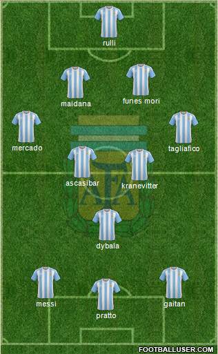 Argentina Formation 2017