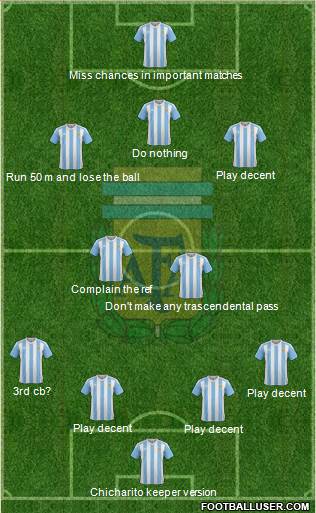 Argentina Formation 2017