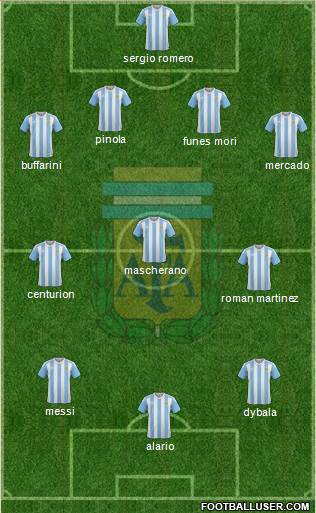 Argentina Formation 2017