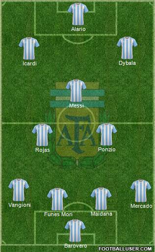 Argentina Formation 2017