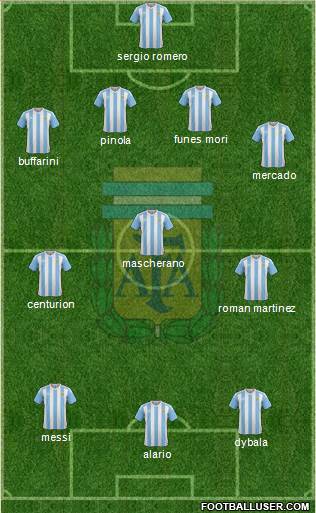 Argentina Formation 2017
