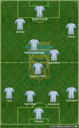Argentina Formation 2017