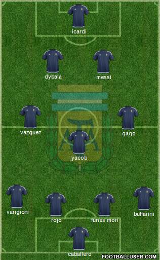 Argentina Formation 2017