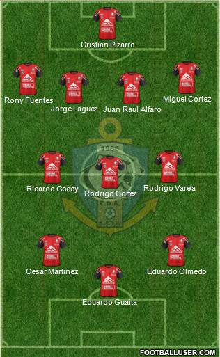 CD Antofagasta S.A.D.P. Formation 2017