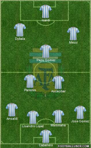 Argentina Formation 2017