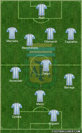 Argentina Formation 2017