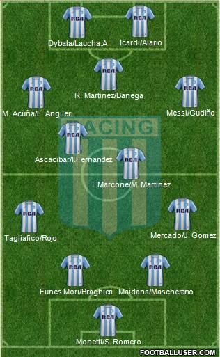 Racing Club Formation 2017