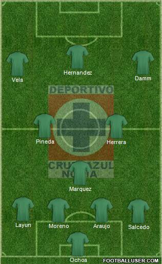Cruz Azul Noria Formation 2017