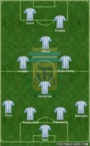 Argentina Formation 2017