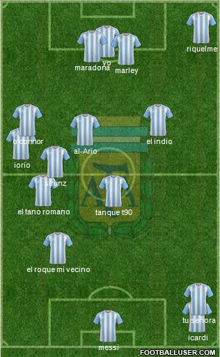 Argentina Formation 2017