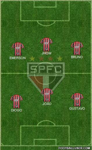 São Paulo FC Formation 2017