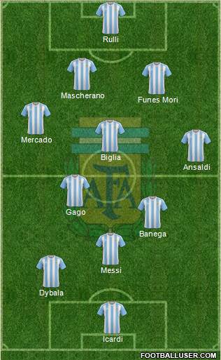 Argentina Formation 2017