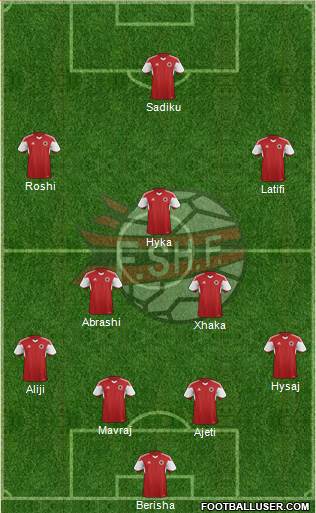 Albania Formation 2017