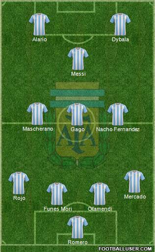 Argentina Formation 2017
