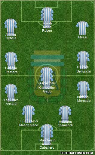 Argentina Formation 2017