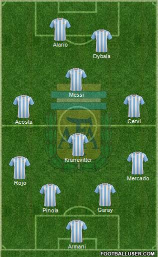 Argentina Formation 2017