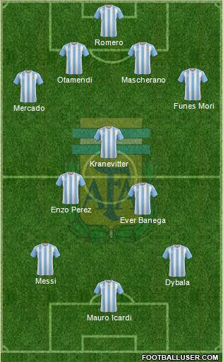 Argentina Formation 2017