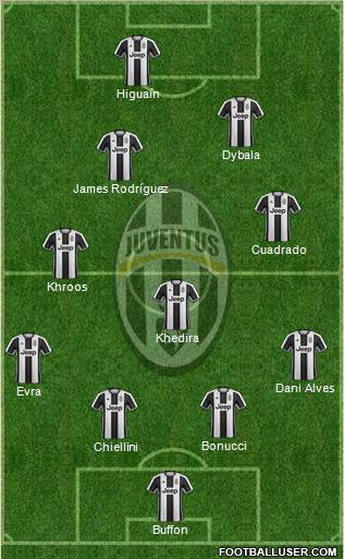 Juventus Formation 2017