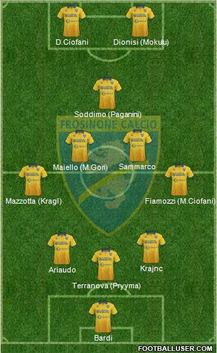 Frosinone Formation 2017