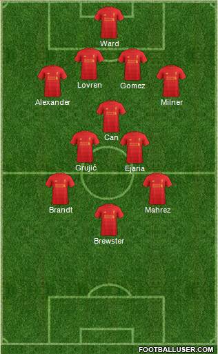 Liverpool Formation 2017