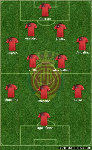 R.C.D. Mallorca S.A.D. Formation 2017