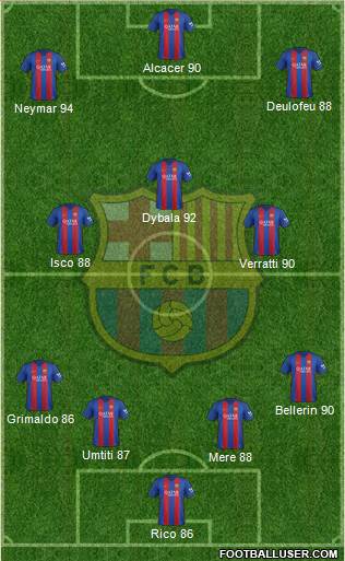 F.C. Barcelona Formation 2017