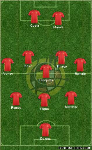Spain Formation 2017